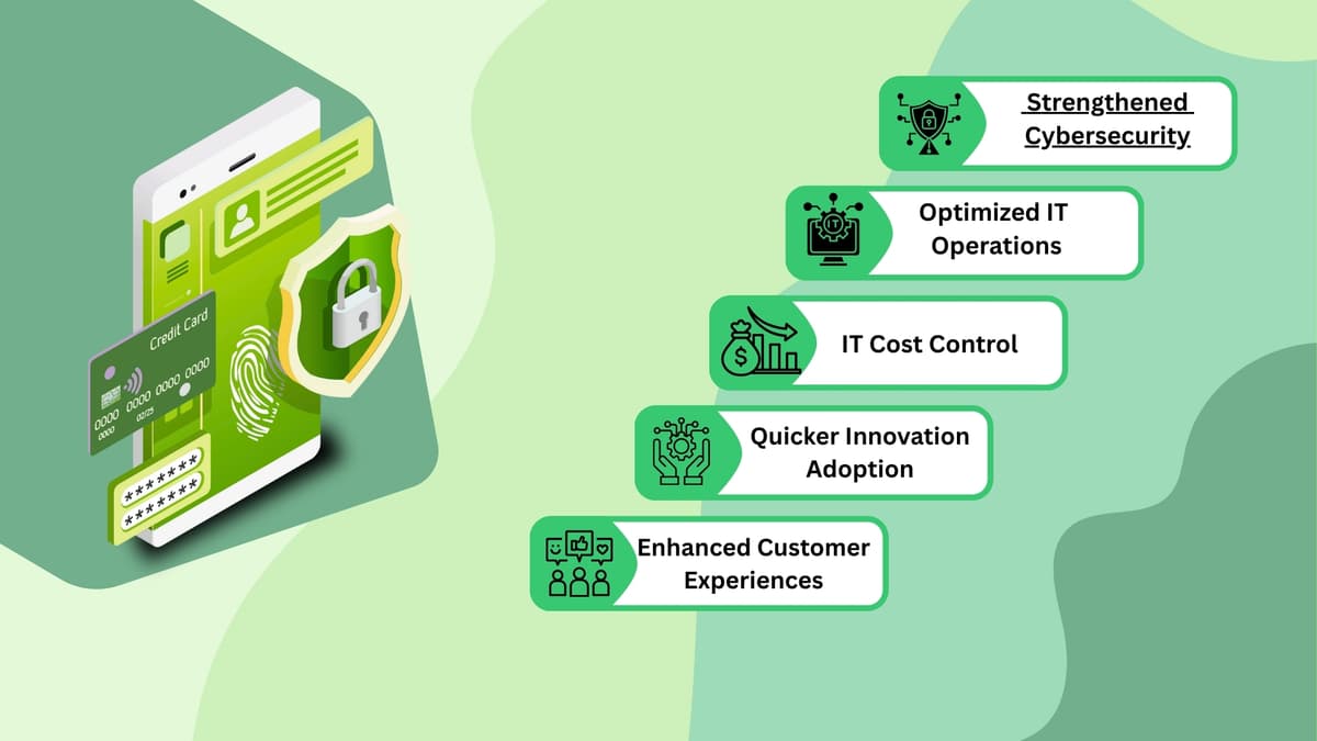 Finance & Banking IT Solutions